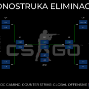 Prikaz eliminacijskog bracketa za CS:GO